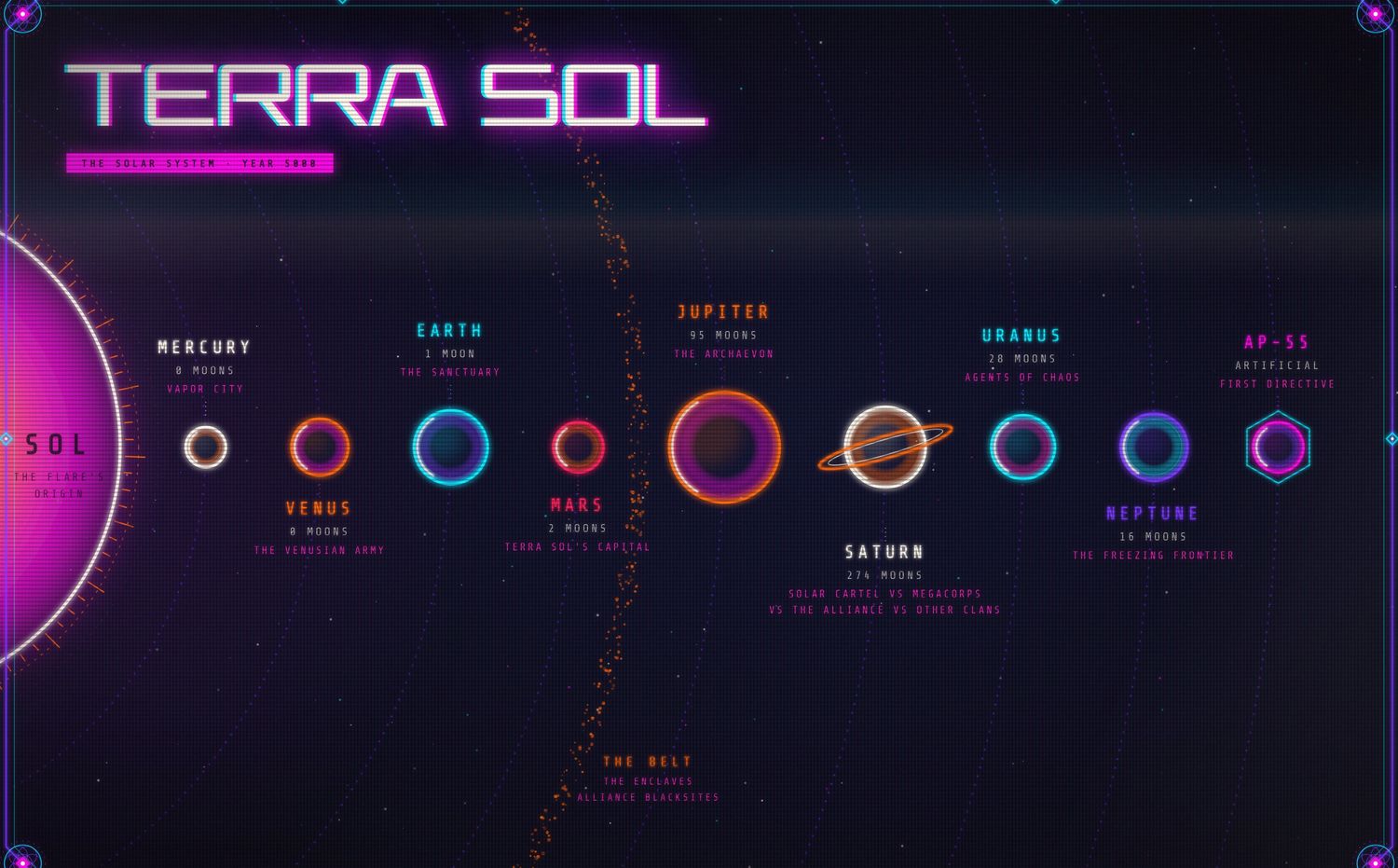 The Terra Sol system map from Edition 1
