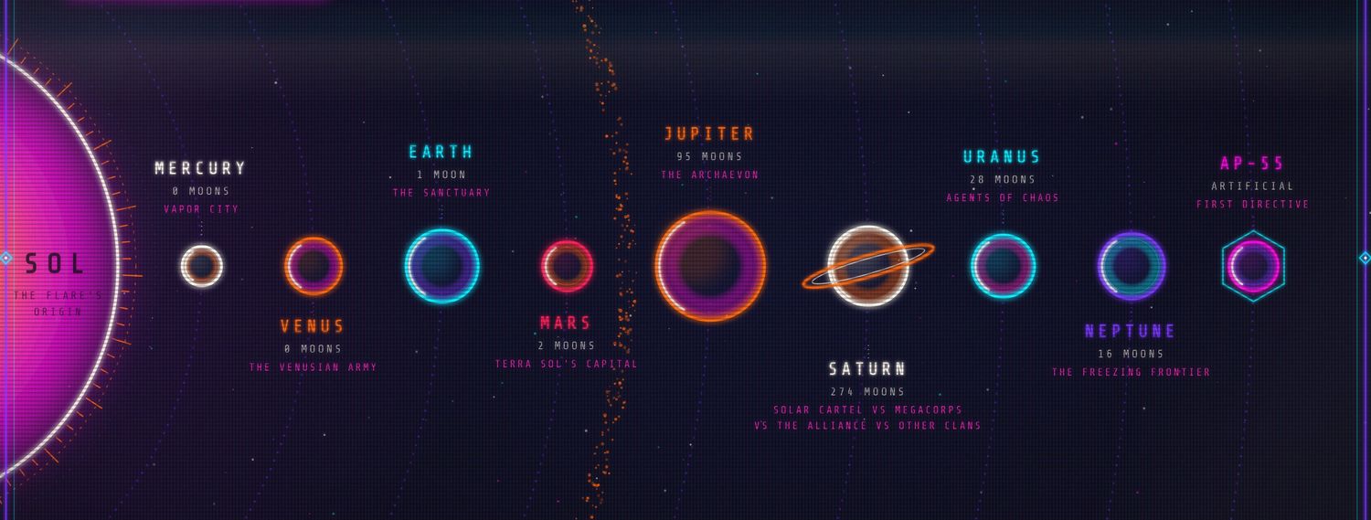 The twelve worlds of Terra Sol